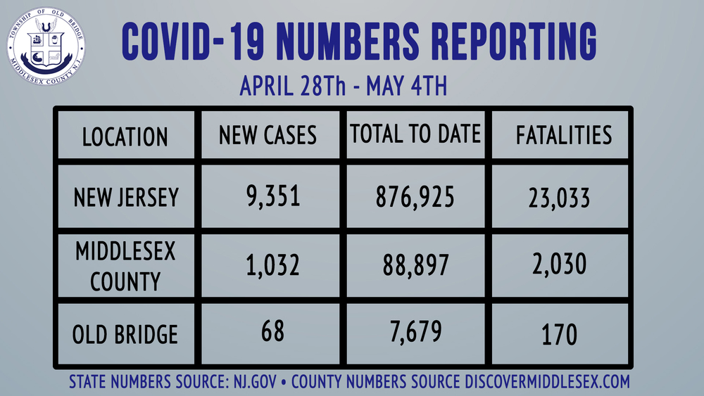 Mayor Henry May 5, 2021 COVID-19 Update