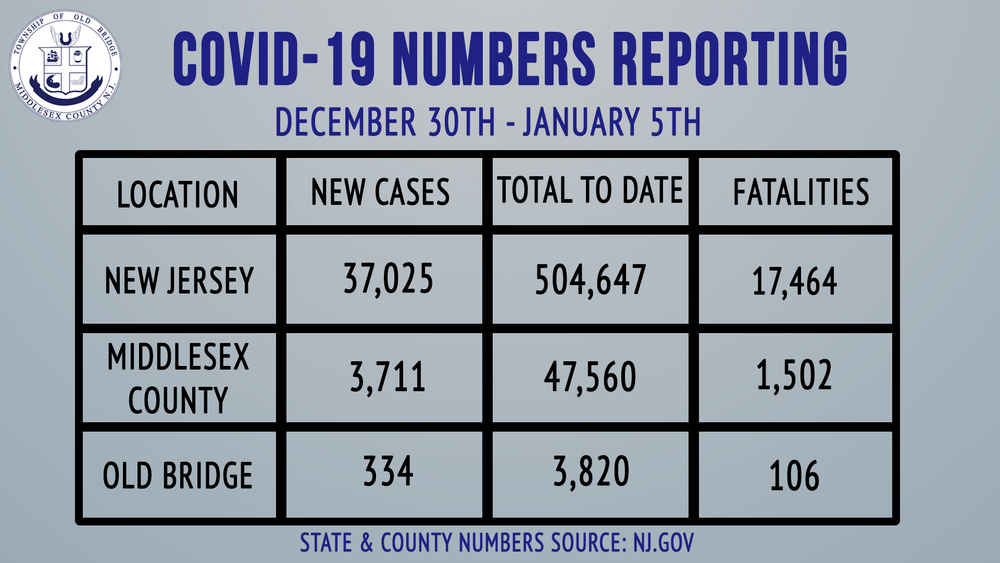 January 6, 2021 Mayor Henry COVID Update