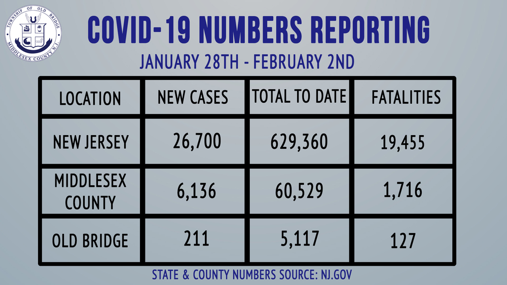 February 3, 3021 Mayor Henry COVID Update