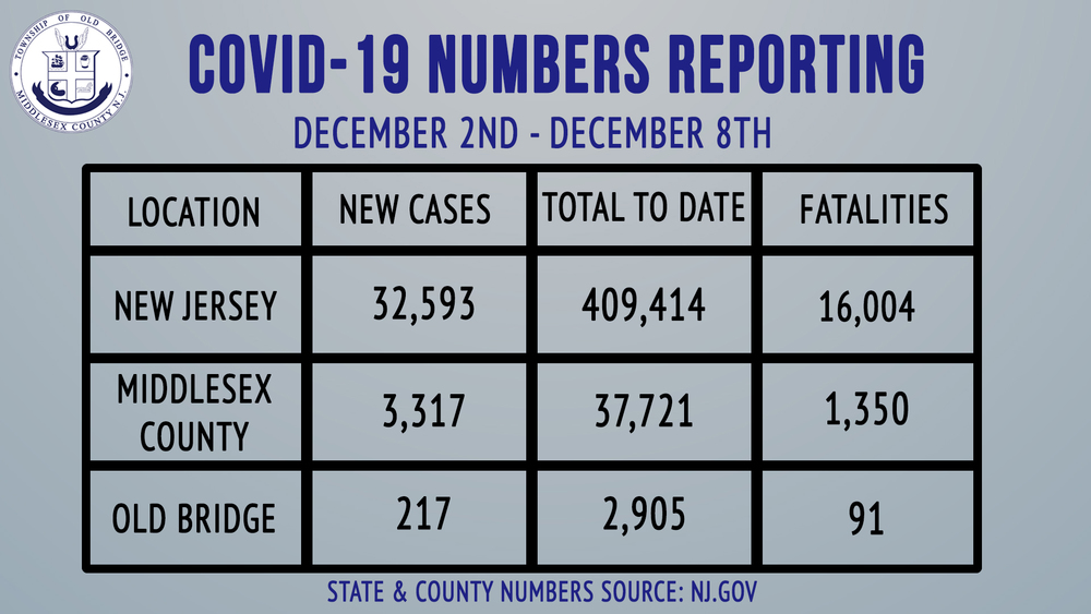 Mayor Henry December 16, 2020 COVID-19 Update