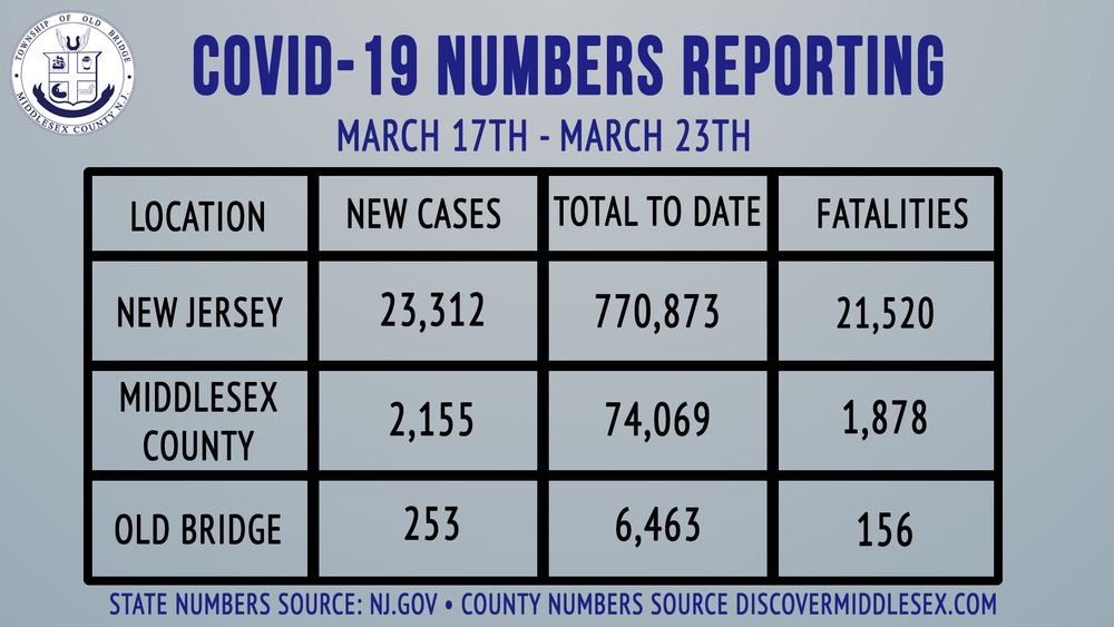 Mayor Henry March 24, 2021 COVID-19 Update
