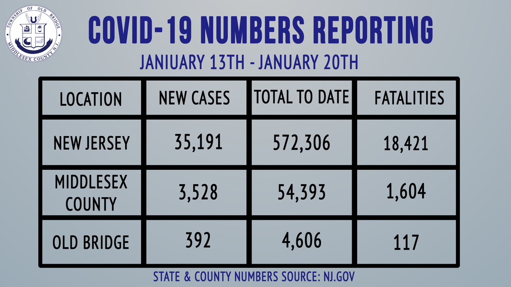 Mayor Henry January 20, 2021 COVID-19 Update