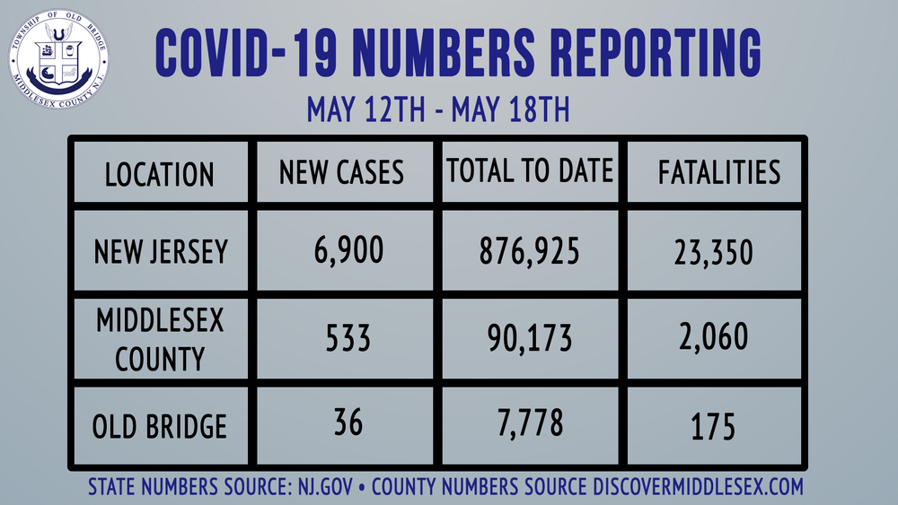 Covid Chart 5-19-21