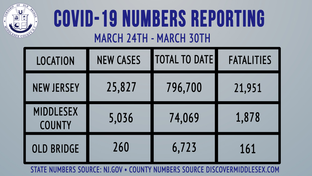Mayor Henry March 31, 2021 COVID Update