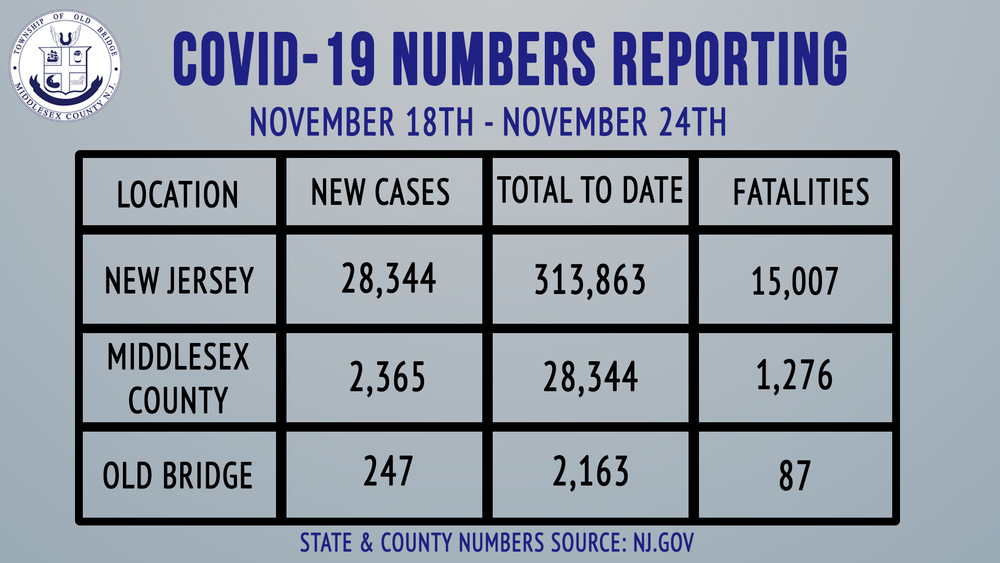 Mayor Henry November 25, 2020 COVID-19 Update