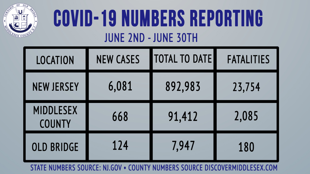 Covid Chart 6-31-21