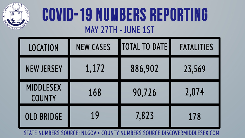 Covid Chart 6-2-21