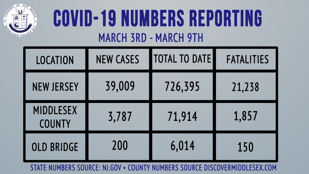Mayor Henry March 10, 2021 COVID-19 Update