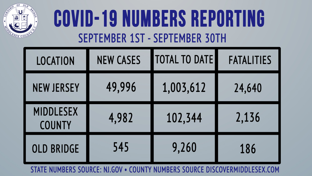 Covid Chart 10-1-21