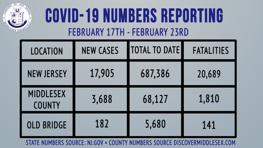 Mayor Henry February 24, 2021 COVID-19 Update