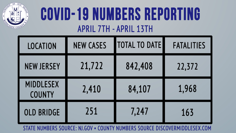 Mayor Henry April 14, 2021 COVID-19 Update
