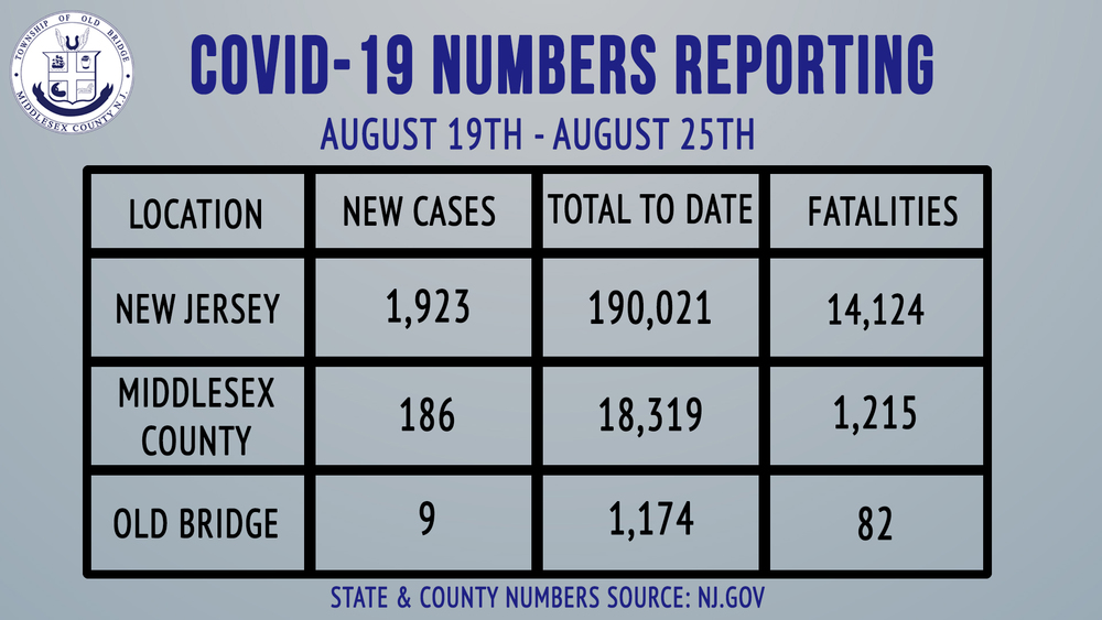 August 25, 2020 Covid Reporting