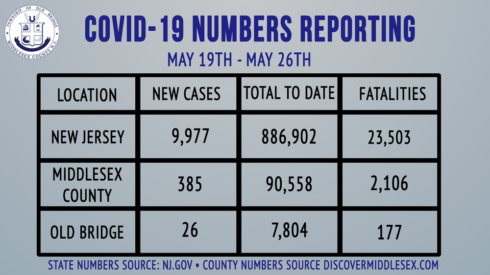 Covid Chart 5-27-21