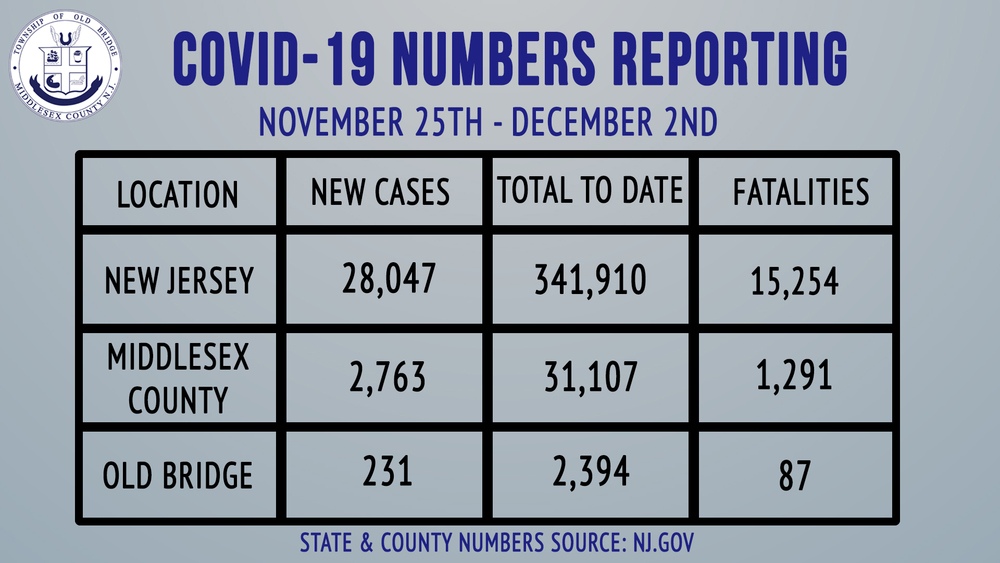 Mayor Henry December 2, 2020 COVID-19 Update