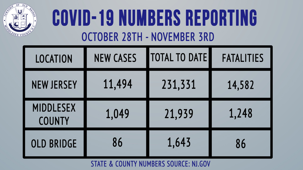Mayor Henry November 4, 2020 COVID-19 Update