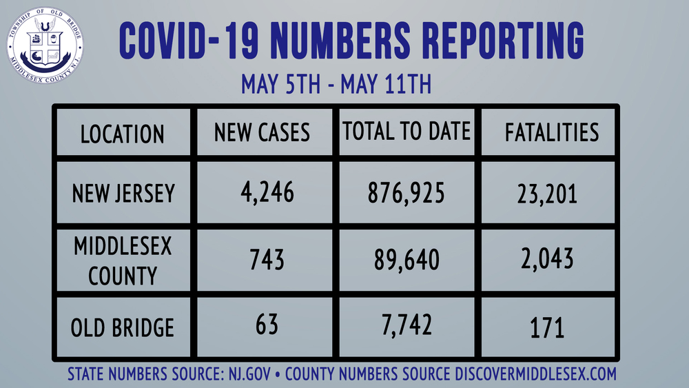 Mayor Henry May 12, 2021 COVID-19 Update