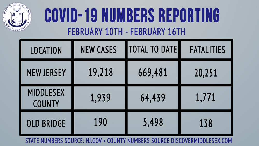 Mayor Henry February 17, 2021 COVID-19 Update