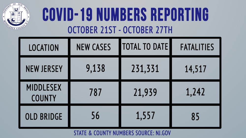 Covid Chart 10-28-20
