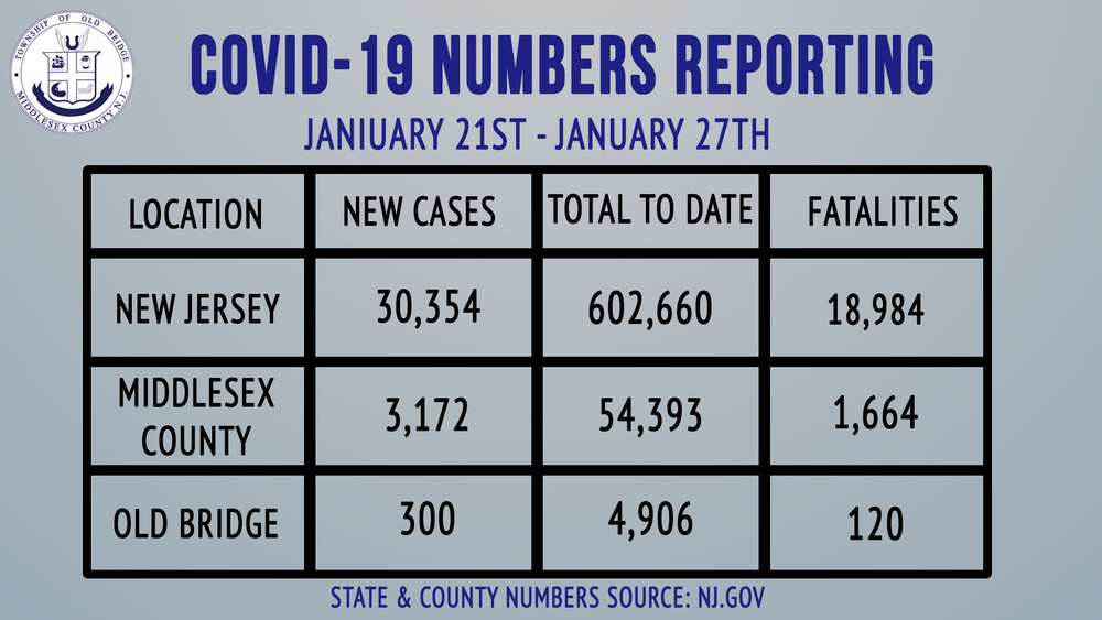 January 27, 2021 Mayor Henry COVID Update
