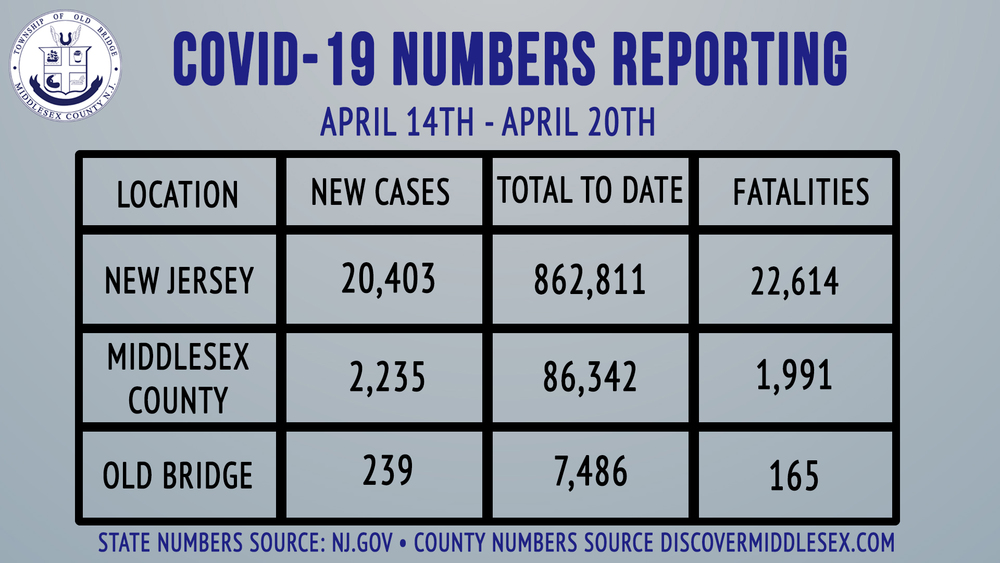 Mayor Henry April 21, 2021 COVID-19 Update