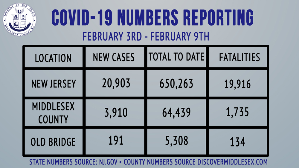 Mayor Henry February 10, 2021 COVID-19 Update
